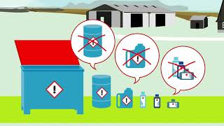 Waste Management